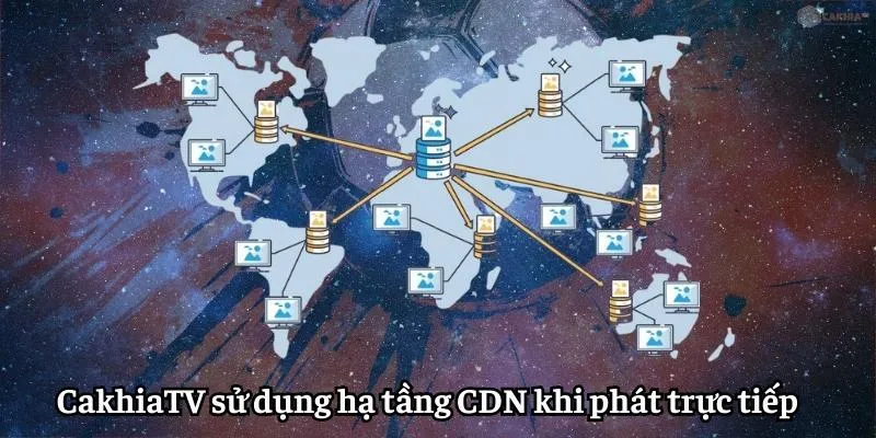 Cakhia TV sử dụng hạ tầng CDN khi phát bóng đá trực tiếp
